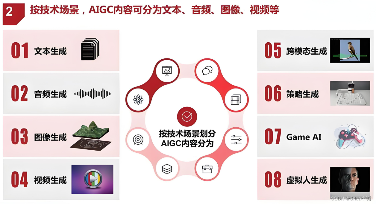 前沿科技应用：AIGC技术的广泛渗透插图(4)