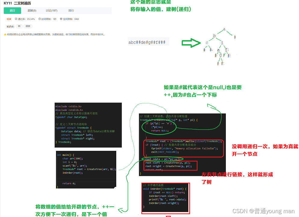 二叉树—leetcode插图(21)