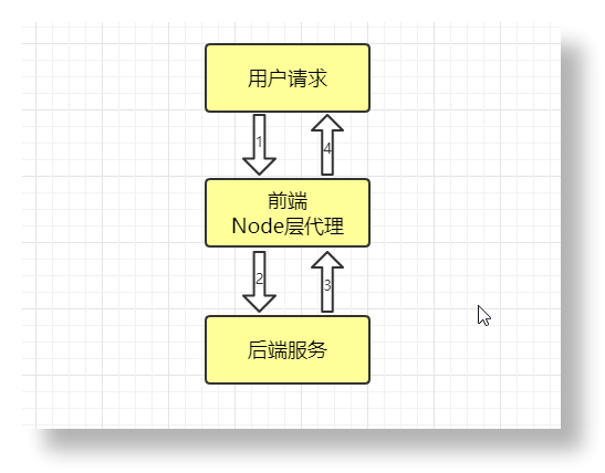 「前端必看」这篇Nginx反向代理技巧，2024年最新Web前端程序设计基础插图(2)