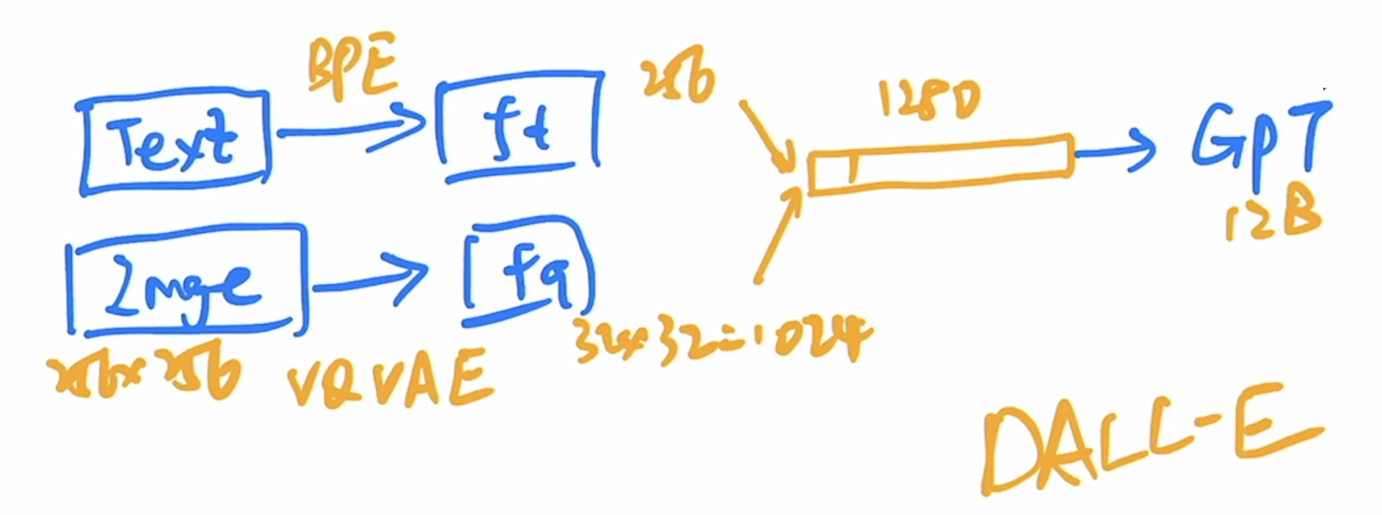 视频生成Sora的全面解析：从AI绘画、ViT到ViViT、TECO、DiT、VDT、NaViT等插图(18)