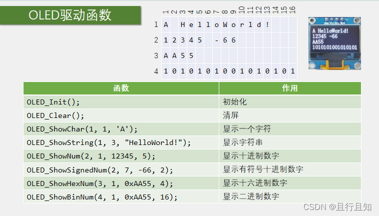 STM32 入门教程（江科大教材）#笔记2插图(1)