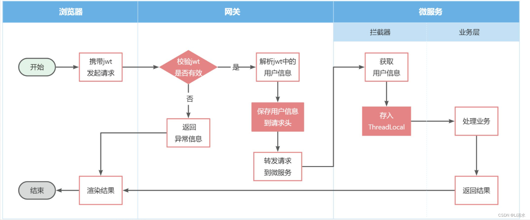 微服务第二轮插图(2)