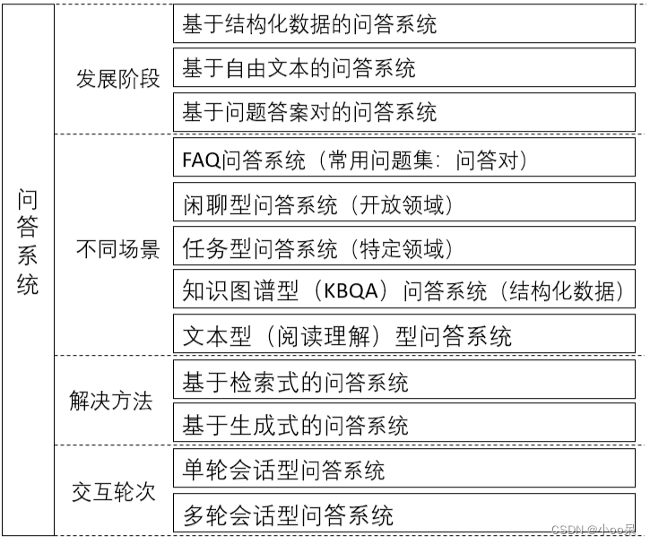 【机器学习300问】107、自然语言处理（NLP）领域有哪些子任务？插图(3)