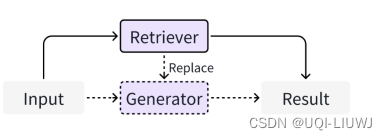 论文笔记：Retrieval-Augmented Generation forAI-Generated Content: A Survey插图(16)