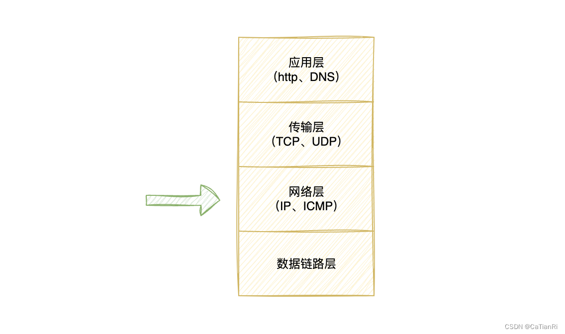 【计算机网络】初识IP协议插图