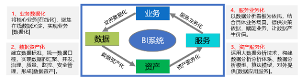 【数智化CIO展】吉家宠物CIO张志伟：深度挖掘数据价值是数字化发展趋势，才能实现企业精细化运营…插图(2)