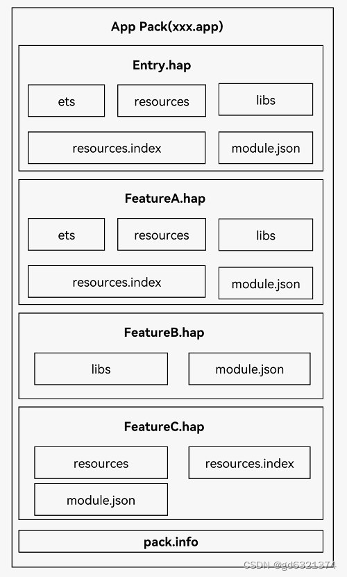 OpenHarmony napi 编译 .so 并打包成 .har插图(1)