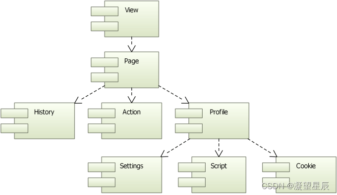 Qt QWebEngine 加载网页及交互，实现C++与JS 相互调用插图(1)