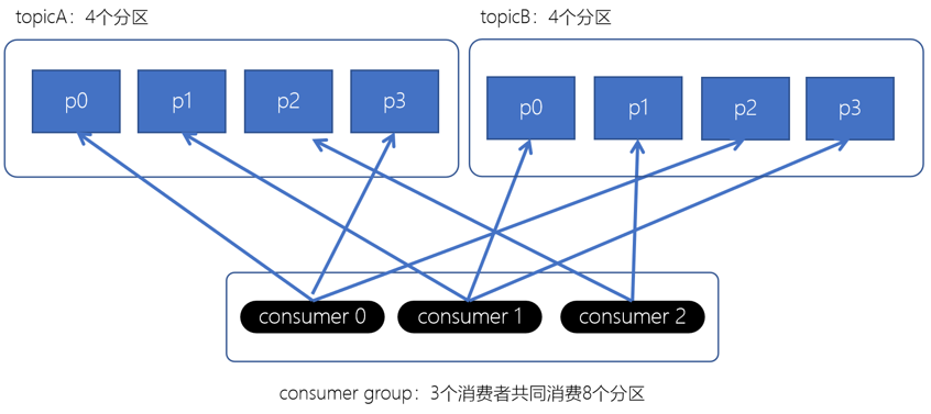 Kafka的分区副本机制插图(8)