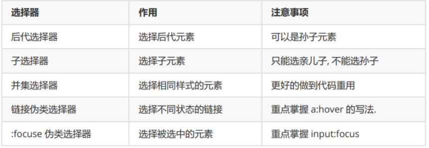 10.一篇文章带你理解及使用CSS(前端邪术-化妆术)插图(23)