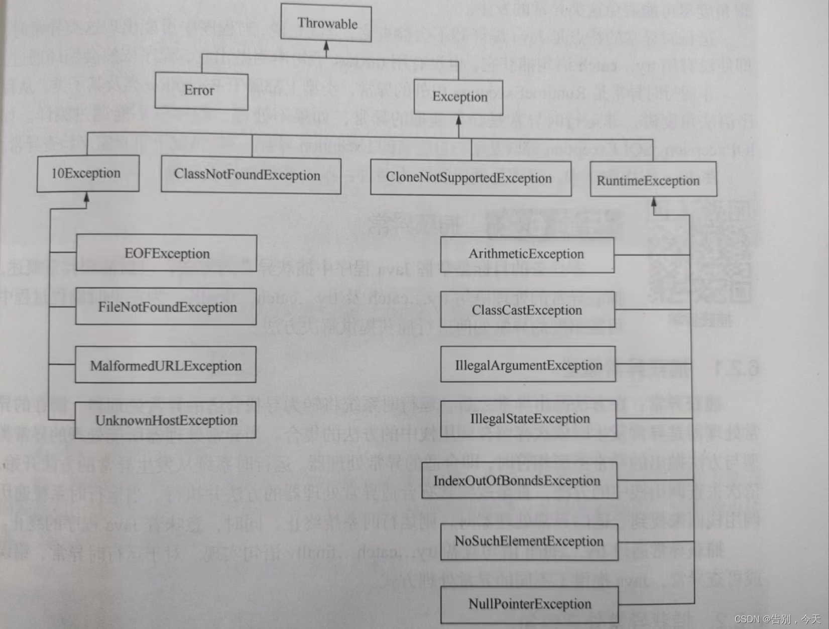 java的警示之有危险的行为插图(1)