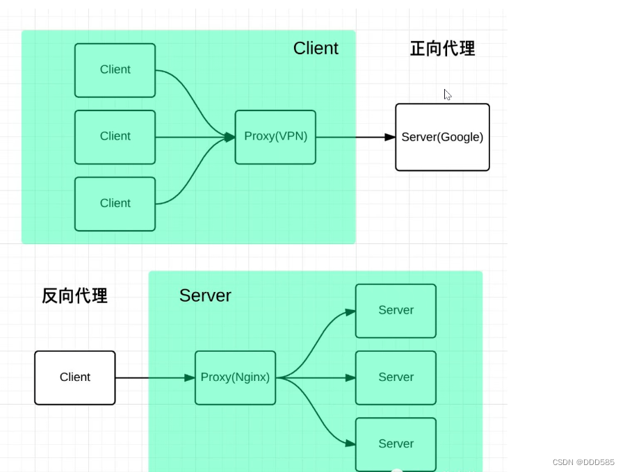 Nginx+Tomcat负载均衡、动静分离集群插图