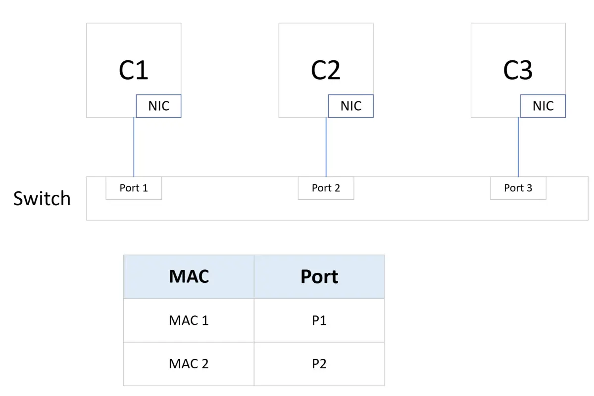 [Cloud Networking] Layer 2插图(3)