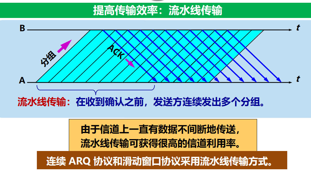 计算机网络 期末复习（谢希仁版本）第5章插图(20)