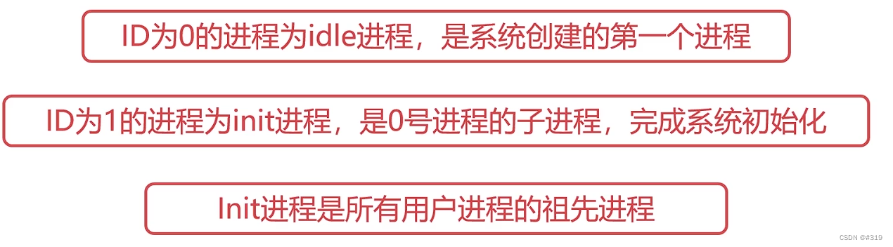 操作系统复习-linux的进程管理插图(3)