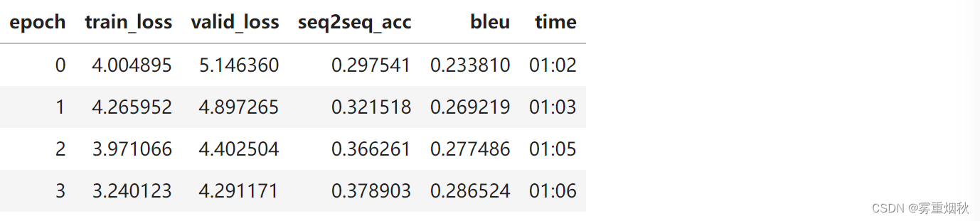 course-nlp——7-seq2seq-translation插图(6)