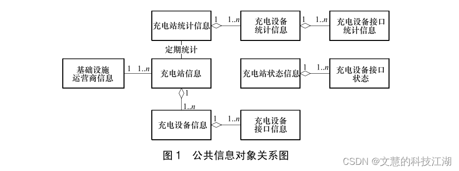 中电联系列二：rocket手把手教你理解中电联协议！插图