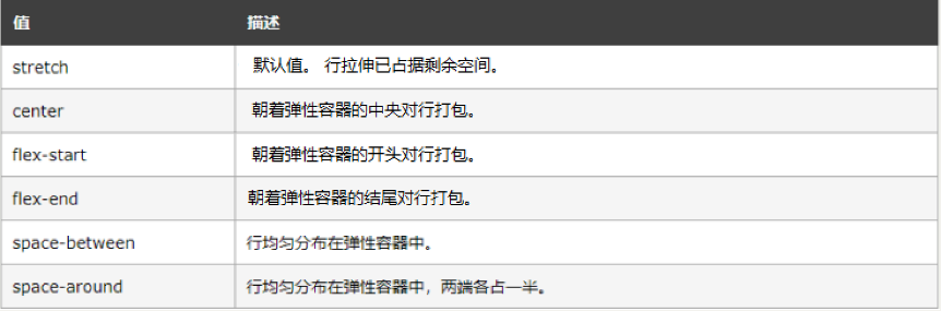 10.一篇文章带你理解及使用CSS(前端邪术-化妆术)插图(63)