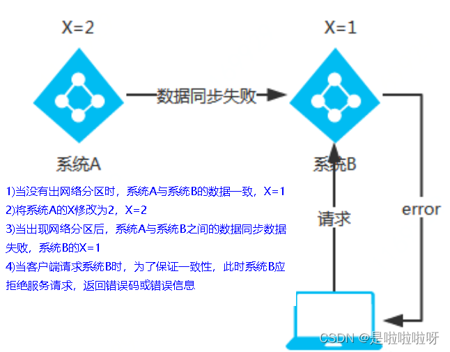 java分布式的ACP是什么插图(3)