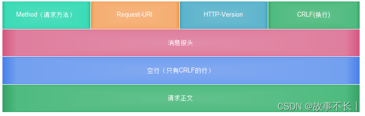 C#中HttpWebRequest的用法插图