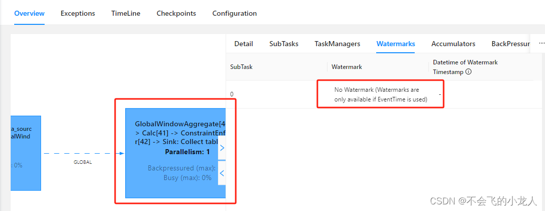 Flink 问题之 No Watermark (Watermarks are only available if EventTime is used)插图(1)