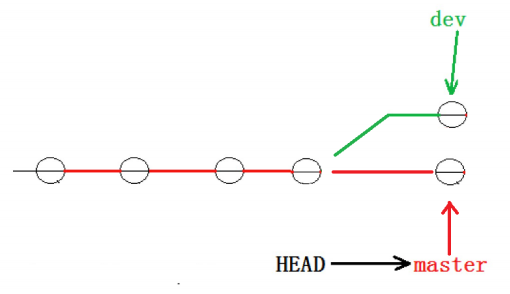 【Git】分支管理 — 详解插图(24)