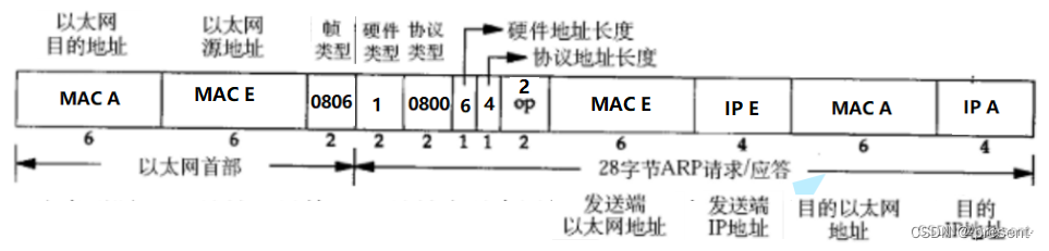 十.数据链路层——MAC/ARP插图(15)