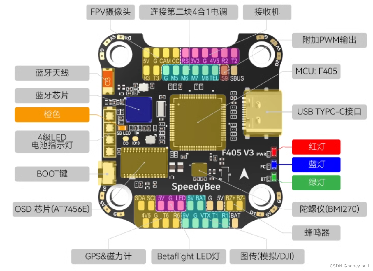 SpeedyBee飞塔F405 V3 50A插图(4)