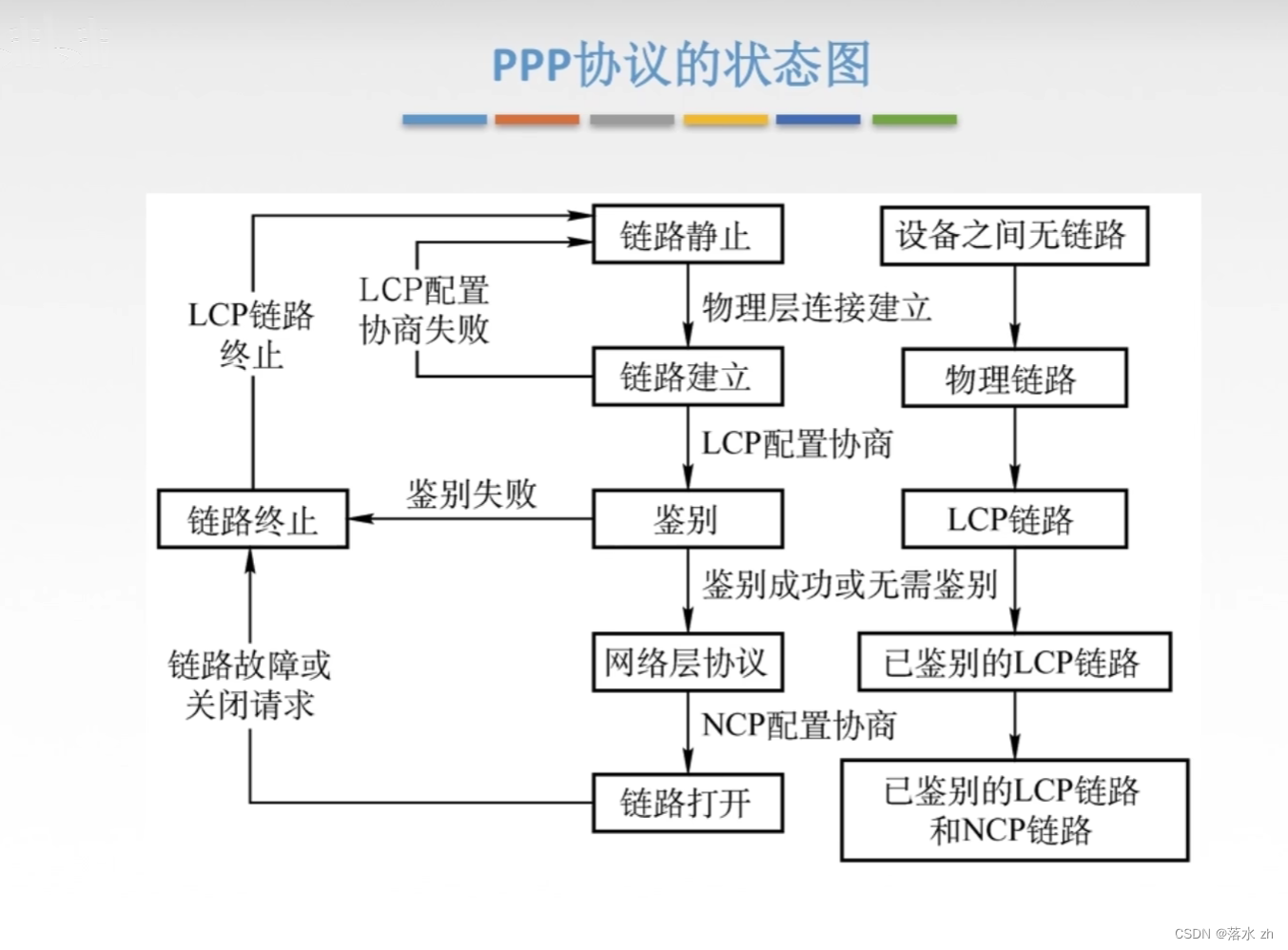 计算机网络 ——数据链路层（广域网）插图(5)