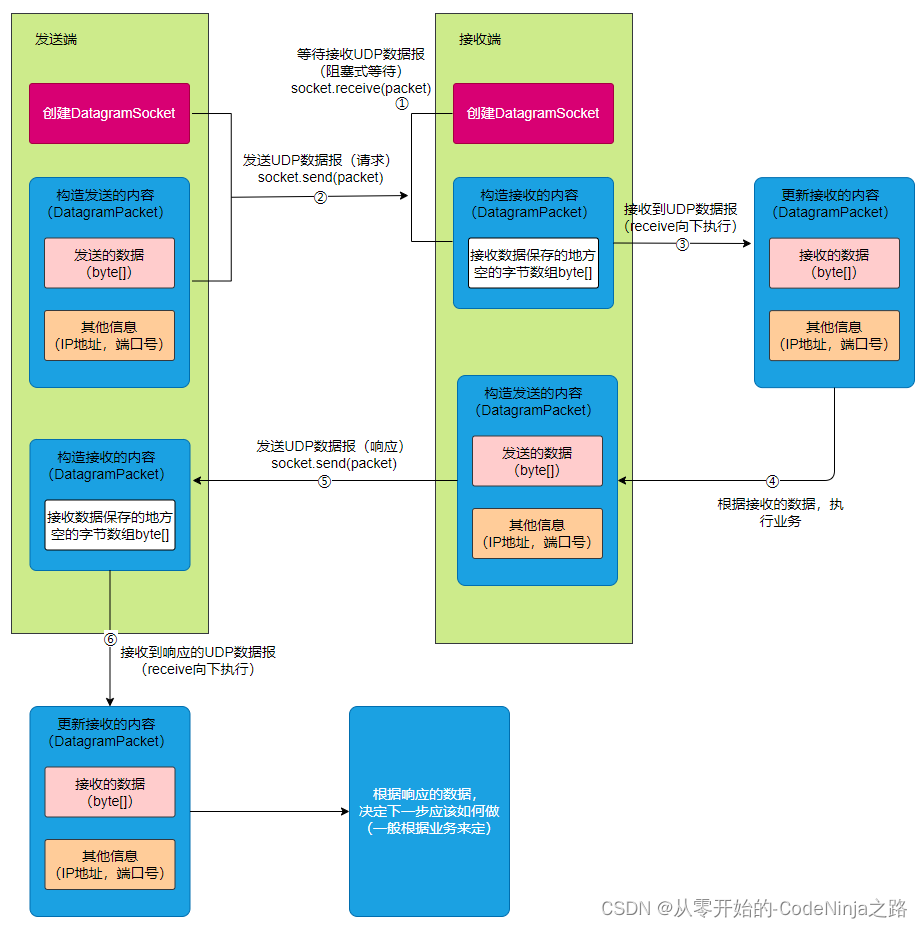 TCP/IP协议以及UDP(超详细,看这一篇就够了)插图(5)