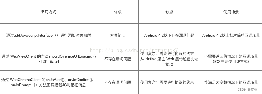 WebView与JS的交互插图(3)