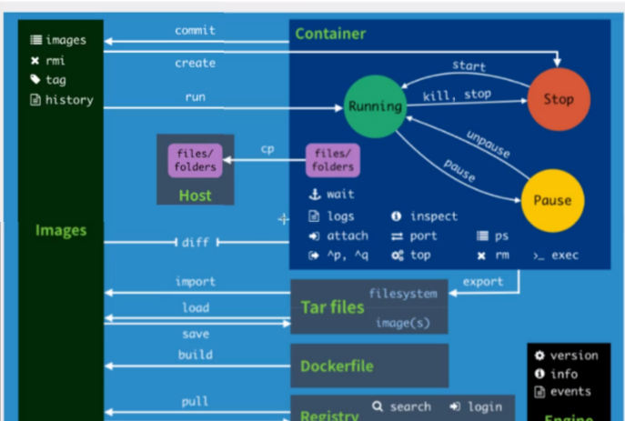 docker从入门到精通插图