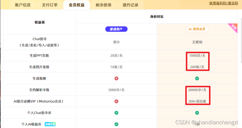 【工具】Office/WPS 插件｜AI 赋能自动化生成 PPT 插件测评 —— 必优科技 ChatPPT插图(17)