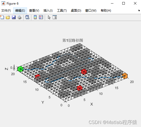 【MATLAB源码-第222期】基于matlab的改进蚁群算法三维栅格地图路径规划，加入精英蚁群策略。包括起点终点，障碍物，着火点，楼梯。插图(4)