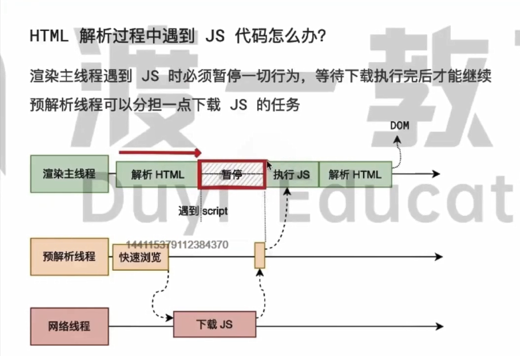 渡一大师课笔记（重点：事件循环、浏览器渲染原理）插图(6)