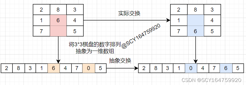 python编程人工智能小例子,python人工智能100例子插图(3)