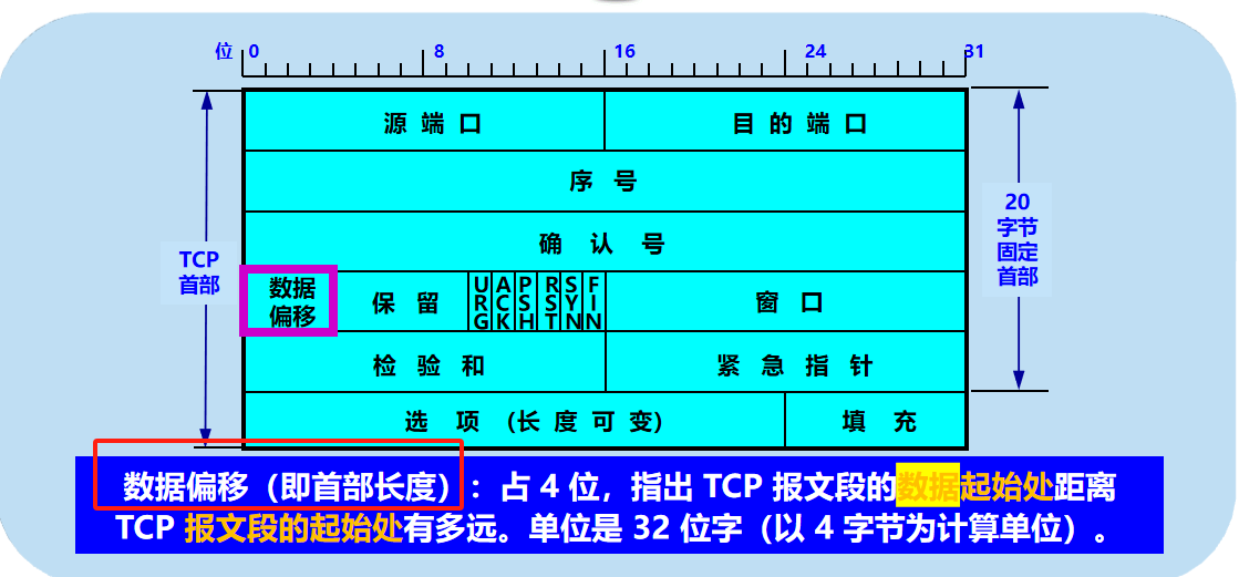 计算机网络 期末复习（谢希仁版本）第5章插图(25)