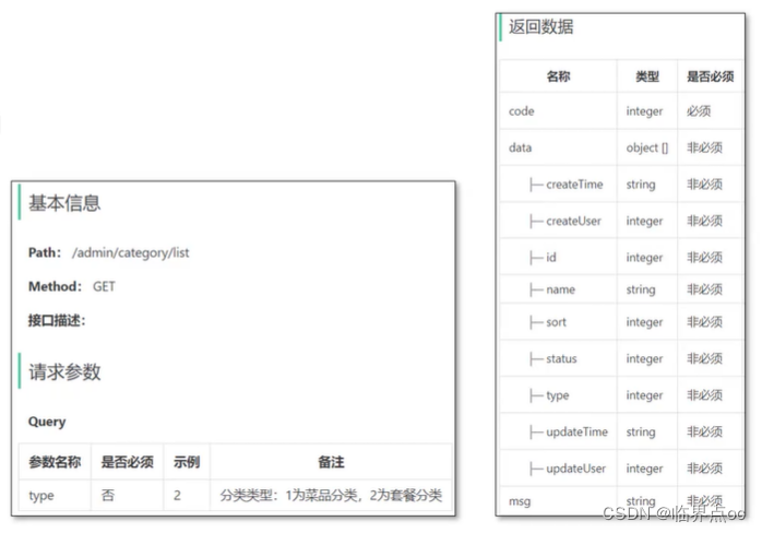 《苍穹外卖》前端课程知识点记录插图(114)