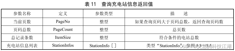 中电联系列二：rocket手把手教你理解中电联协议！插图(11)