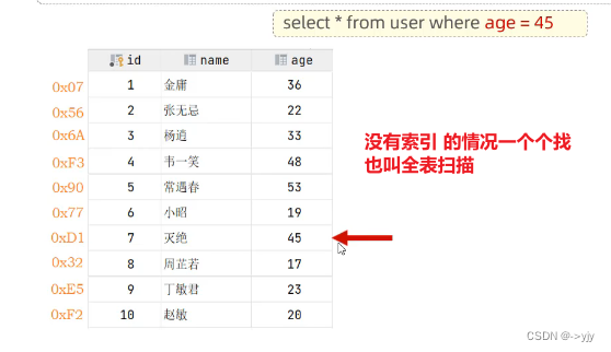 数据库开发-Mysql03插图(25)