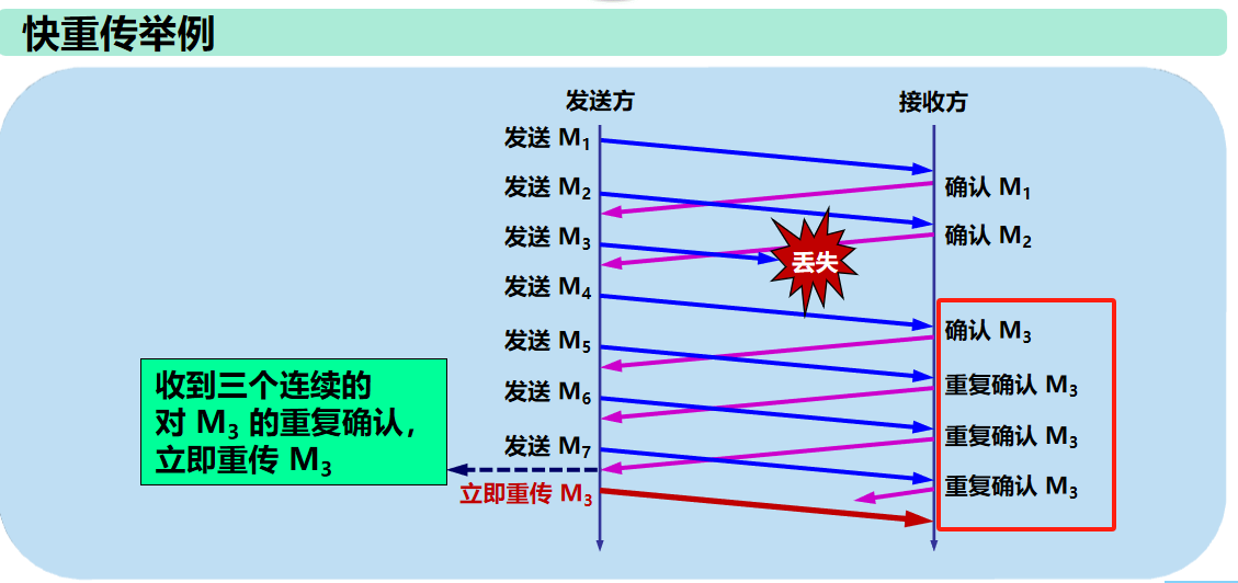 计算机网络 期末复习（谢希仁版本）第5章插图(52)