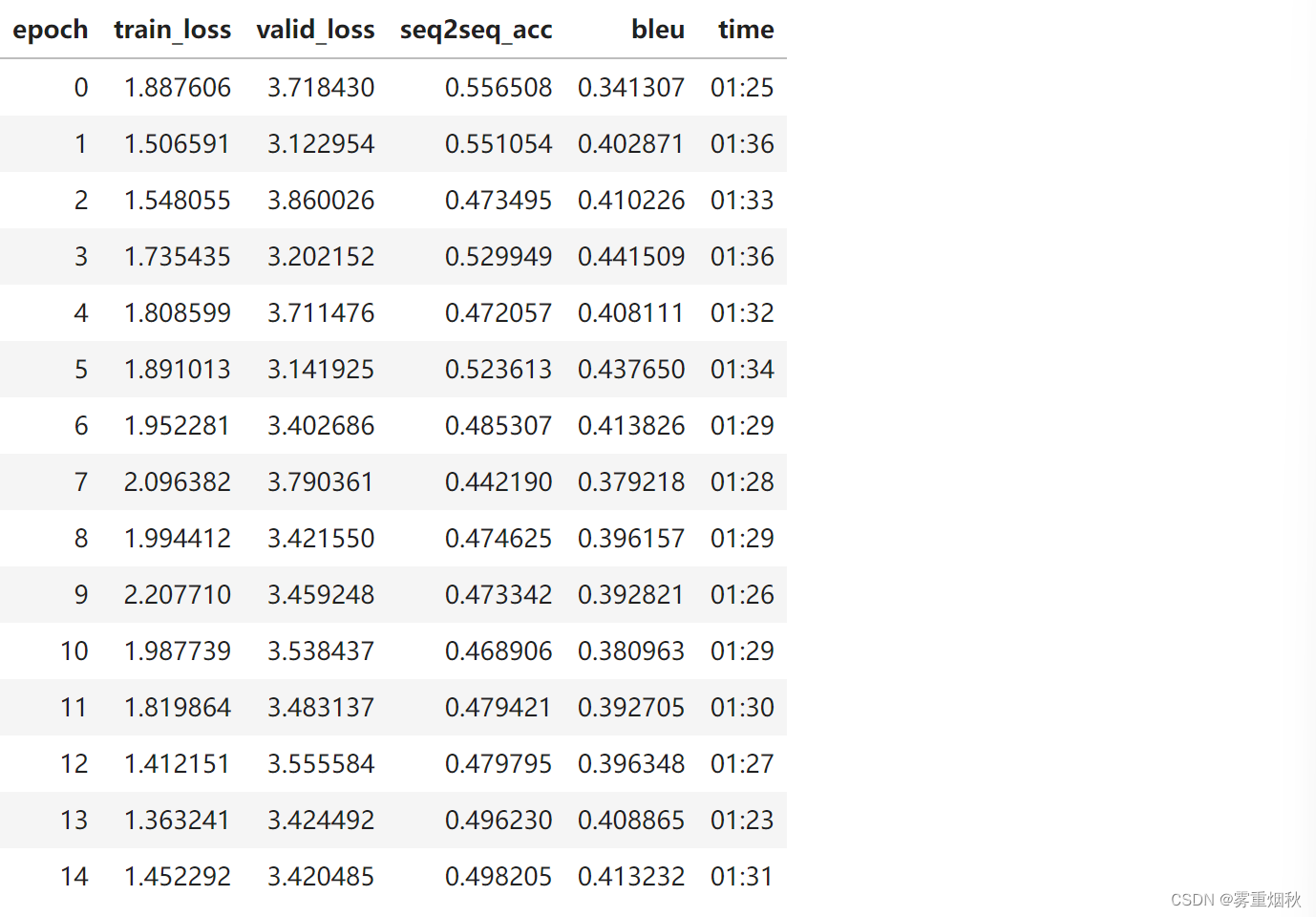 course-nlp——7-seq2seq-translation插图(9)