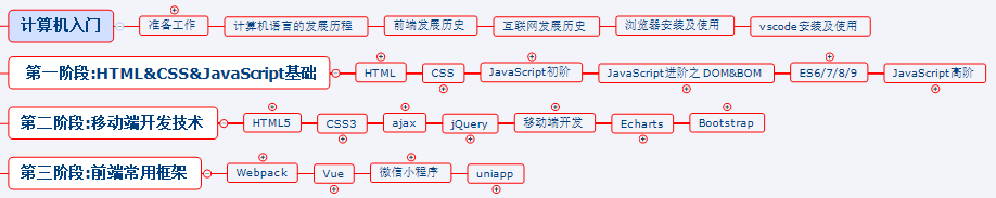 后端接口返回近万条数据，前端渲染缓慢，content Download 时间长的优化方案_content download慢插图(1)