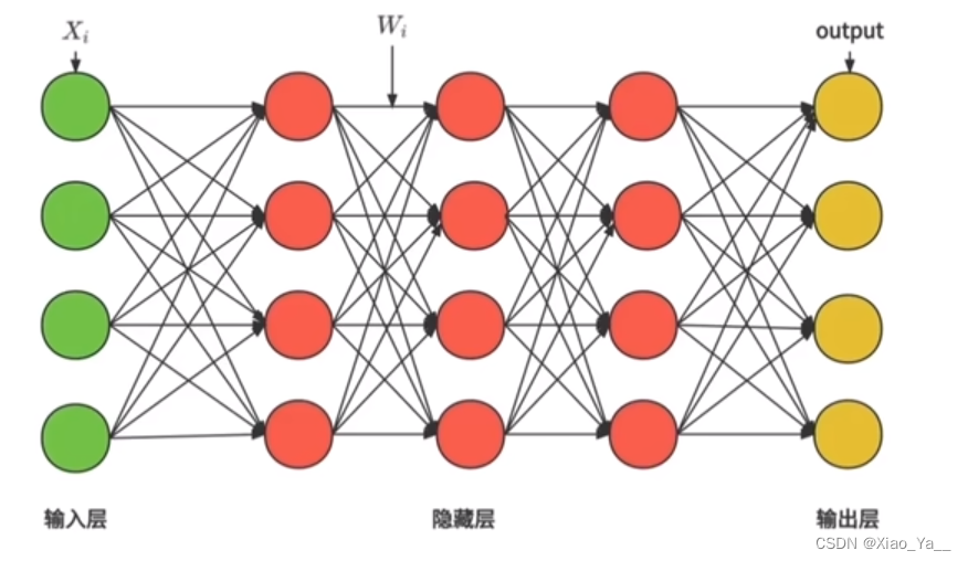 深度学习——卷积神经网络(CNN)插图(3)