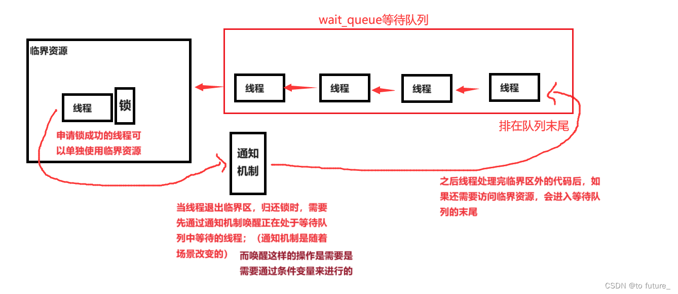 linux线程的同步与互斥插图(14)