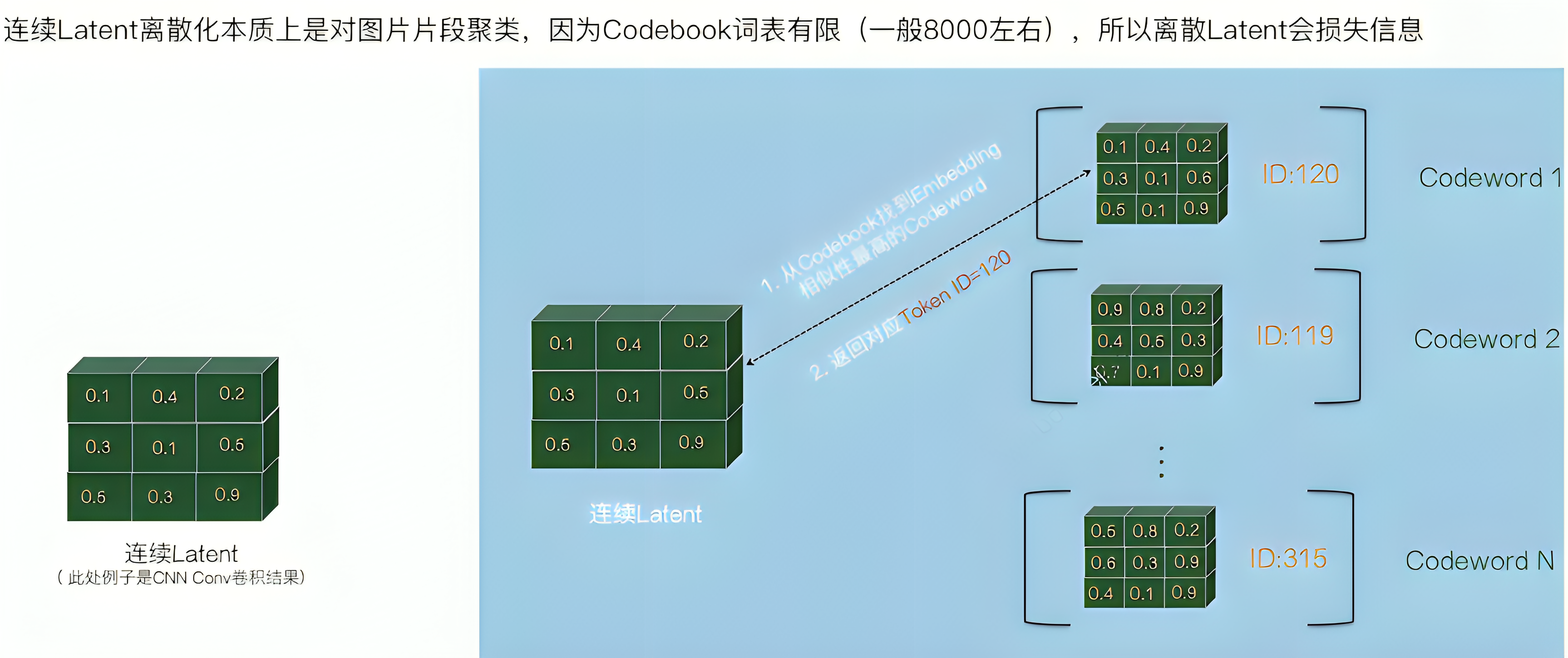 视频生成Sora的全面解析：从AI绘画、ViT到ViViT、TECO、DiT、VDT、NaViT等插图(32)