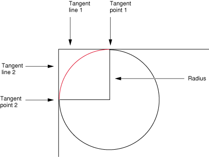 Apple – Quartz 2D Programming Guide插图(13)