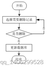 基于Web的校园生活交流平台的设计与实现插图(4)