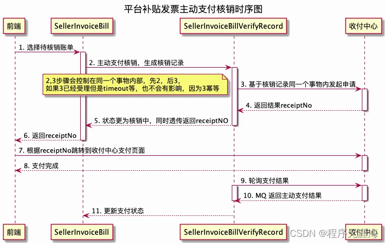 PlantUML-使用文本来画时序图插图