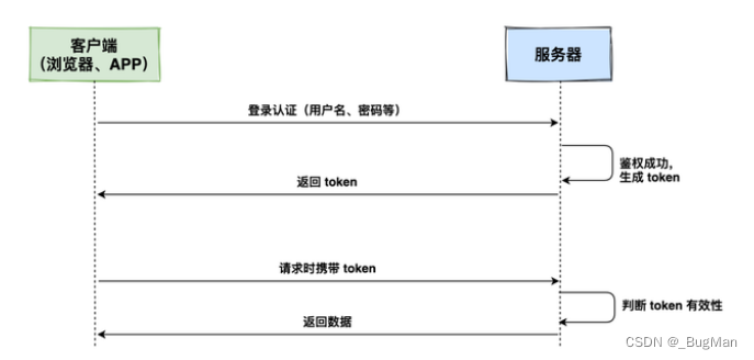 【web知识清单】你想要的都有：网络、HTTP、会话保持、认证授权……持续更新中插图(11)